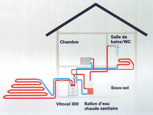 chaleur puisée du sol