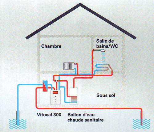 chaleur puisée de l'eau