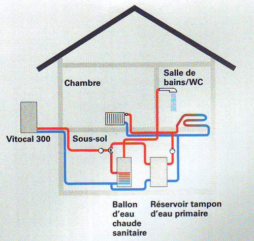 chaleur puisée de l'air